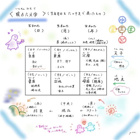 算陰命|陰占・陽占の見方 